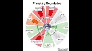 Introduction to the Planetary Boundaries