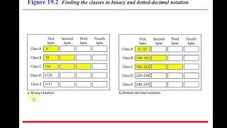 ##Network Layer: logical addressing || IPv4 ADDRESSES || IPv6 ADDRESSES||cs 501##lecture 19