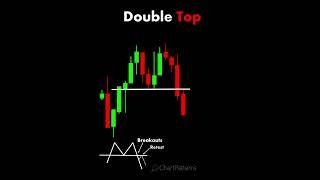 Double Top #chartpatterns  #trading #stockmarketanalysis