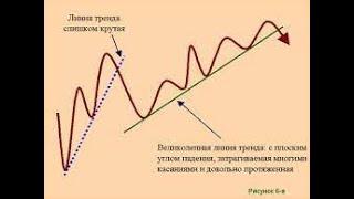 Тренд, контр-тренд, коррекции.  Урок как определить тренды!!!