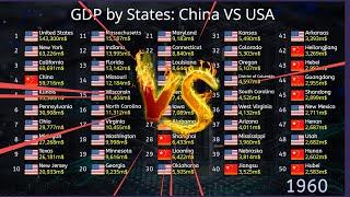 GDP Comparison: China Provinces vs USA States 1960-2022