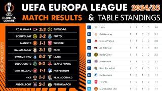 UEFA EUROPA LEAGUE STANDING - EUROPA LEAGUE STANDING TABLE - UEL TABLE 2024/25