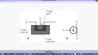 What is a Junction Field-Effect Transistor?