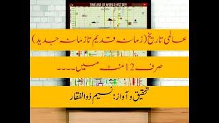 Complete World History in 12 minutes (Urdu/Hindi)