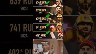 Virat Kohli runs IPL season#cricket#Rohit Sharma#Shreyas Iyer#Harshdeep#CSK#RCB#MS Dhoni#Pandya