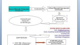 СХЕМА ОГРАБЛЕНИЯ БАНКА НА 100 МЛН.РУБ. Особо Опасный Юрист идет по следу