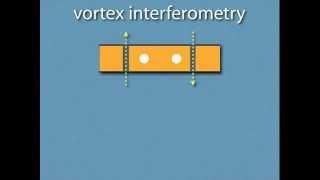 Anyonic interferometry without anyons - how a flux qubit can read out a topological qubit