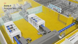 ABB Food & Beverage Zone System Overview