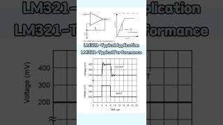 Texas Instruments Series LM321MFX/NOPB Single, 30-V, 1-MHz operational amplifier Integrated Circuit.