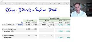 Hedging (aka, neutralizing) option delta and gamma (FRM T4-19)