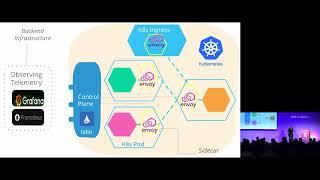 API Gateway to Service Mesh: Navigating a Changing Landscape - Zhamak Dehghani