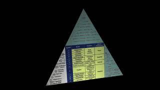 The GD&T Hierarchy Pyramid from Tec-Ease