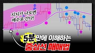 중심선 하나로 시장 흐름 읽는 법｜초보도 가능한 실전 차트 분석