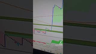 ForexLife Viper Spike System Never Let's You Down  #forex #trading #derivtrading