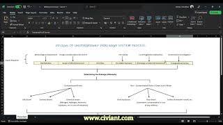 Design of Underground Drainage System | Storm Water Drainage | Civiant | UG Civil Engineering