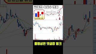 급등전 속임수 캔들