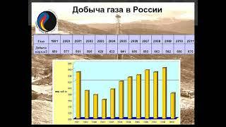 газовая промышленность
