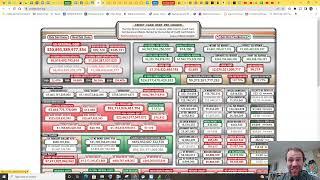 Investment and taxes Quiz Help