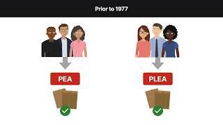 Perry Education Assoc. v. Perry Local Educators' Association Case Brief Summary | Law Case Explained