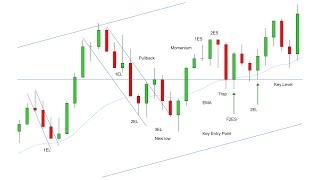 Trading Rules To Identify Market Behaviour