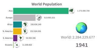 World Population 8 Billion