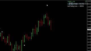 Live Trading Session 40 - Profit Turning Points Strategy - £780.46 in 2 days & Keeping Discipline