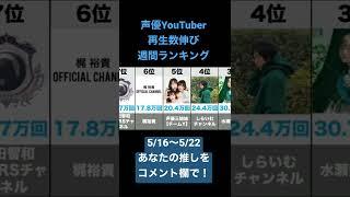 国内声優YouTube再生数伸び週間ランキングTOP10（2022/5/16〜5/22）