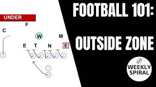 Football 101: Outside Zone