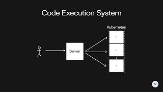 Design a Code Execution System | System Design