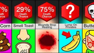 Comparison: Signs You're Going To Die Soon