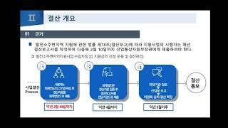 2024년 발전소주변지역 지원사업 하반기 온라인교육 - 사업비 집행 및 결산 이월 반납절차