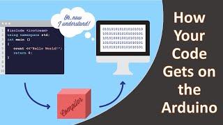 How Your Code Gets on the Arduino