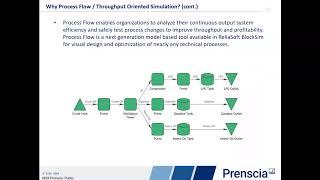 Simulation Modelling with Process Flow Using ReliaSoft BlockSim