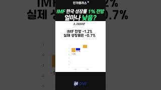 한국 경제성장률 1% 전망 얼마나 심각할까?