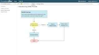 ProcedureFlow - Overview