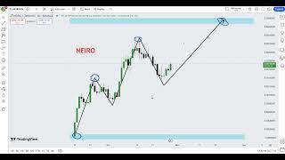 First Neiro On Ethereum (NEIRO) Crypto Price Prediction 2024