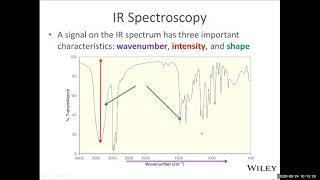 Overview of Infra-Red spectrum: Ochem1