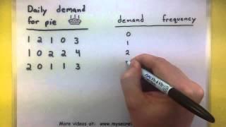 Statistics - How to make a frequency distribution