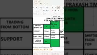 CHART OF ACCURACY 1.0 BY DR. VINAY Prakash Tiwari     option chain analysis