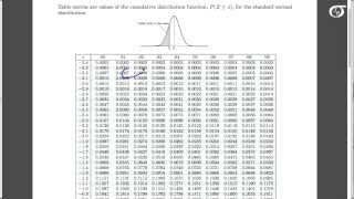 Finding Percentiles Using the Standard Normal Table (for tables that give the area to left of z)