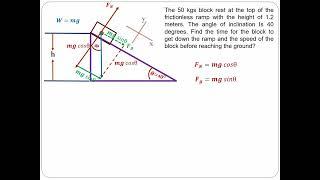 INTRODUCTION TO INCLINED PLANES