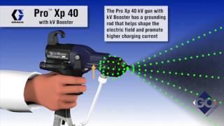 GO Industrial | Graco Pro Xp40 kV Gun Booster Animation