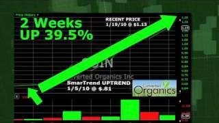 Converted Organics COIN (NASDAQ:COIN) Stock Trading Idea: 39.5% Return in 2 Weeks.