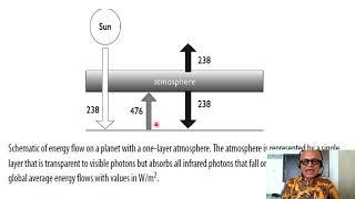 2   A Simple Climate Model