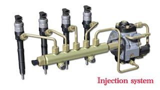 Five(5) ways to avoid injection pump failure