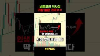 6월달 비트코인 가격 예언