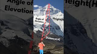 How is the tallest mountain measured? |Video 1