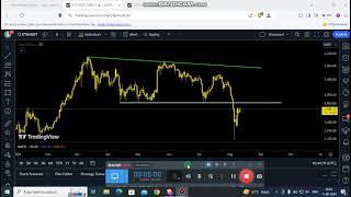ETH TODAY UPDATE | WHAT IS THE PRICE ACTION ON ETH | BITCOIN-CRYPTOCURRENCY TAMIL | cryptojungle