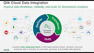 Qlik Cloud Data Integration Overview - Presentation