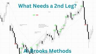 What Needed a 2nd Leg? March 4th 2025 (Al Brooks Price Action)(Trading Range Day)